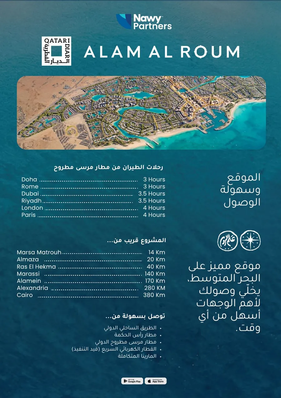 موقع علم الروم وسهولة الوصول