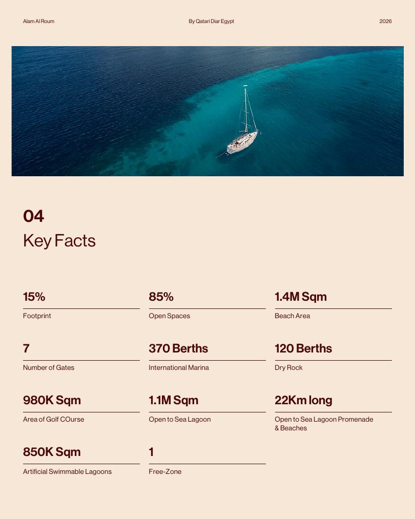 Fact Sheet: الحقائق الأساسية للمشروع