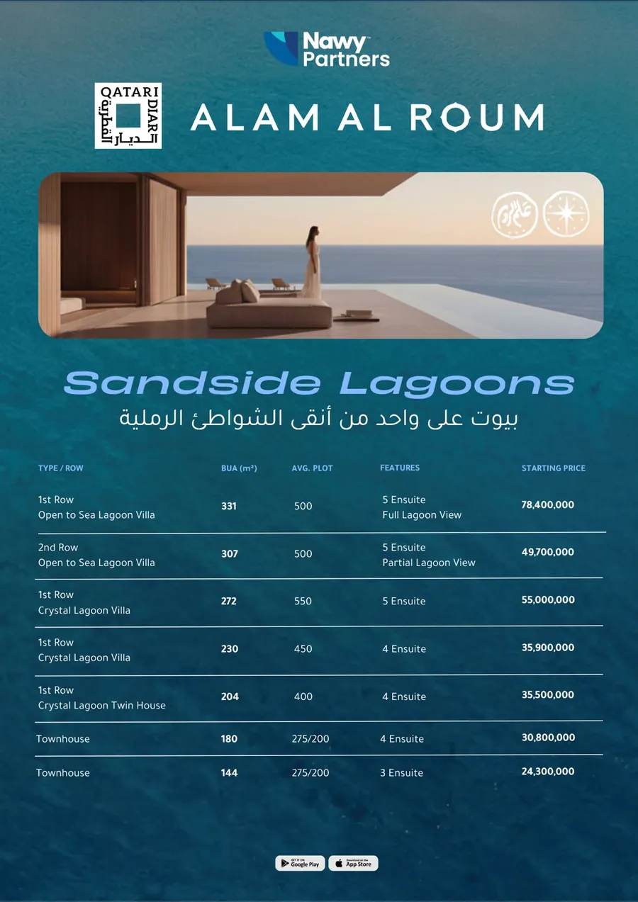 قائمة أسعار Sandside Lagoons علم الروم